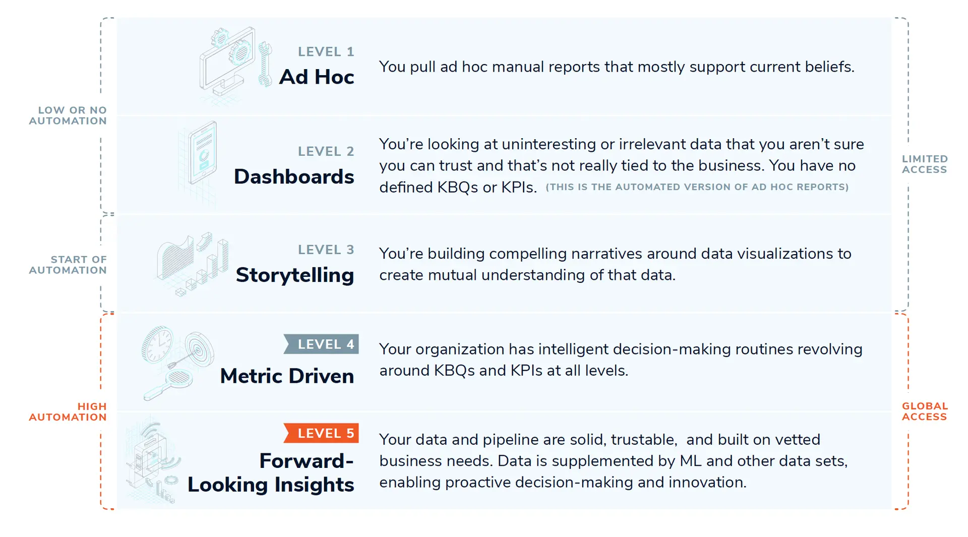 Performance Insights
