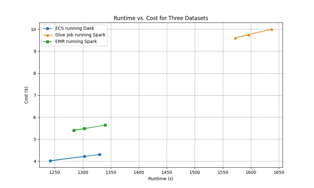 Runtime vs Cost Comparison Graph